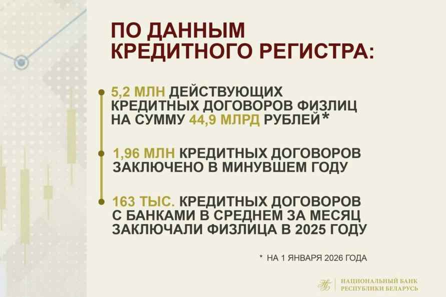 Кто из белорусов чаще всего берет кредиты? Нацбанк рассказал, мужчины или женщины более ответственные
