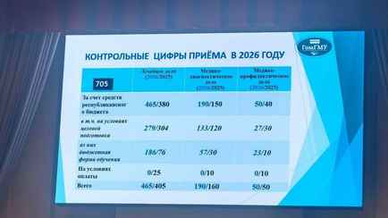 В Минобразования прокомментировали отсутствие платных мест в медвузах