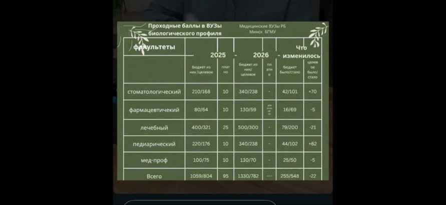 В Минобразования прокомментировали отсутствие платных мест в медвузах
