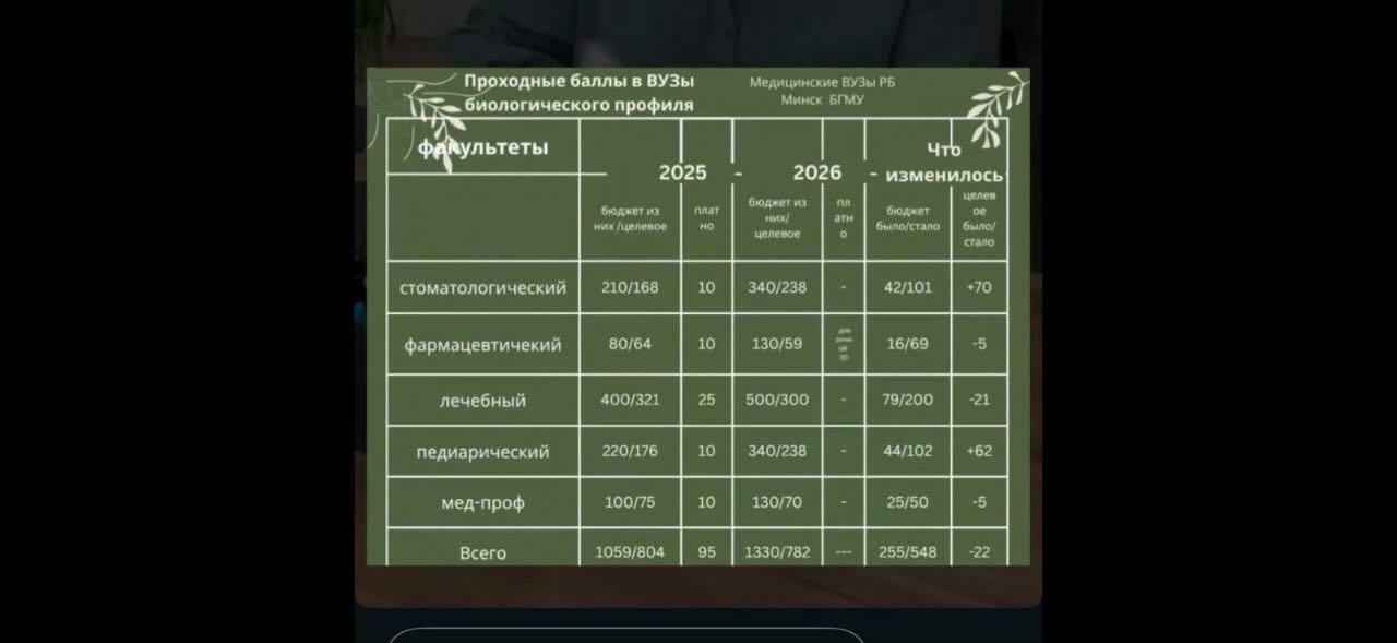 В Минобразования прокомментировали отсутствие платных мест в медвузах