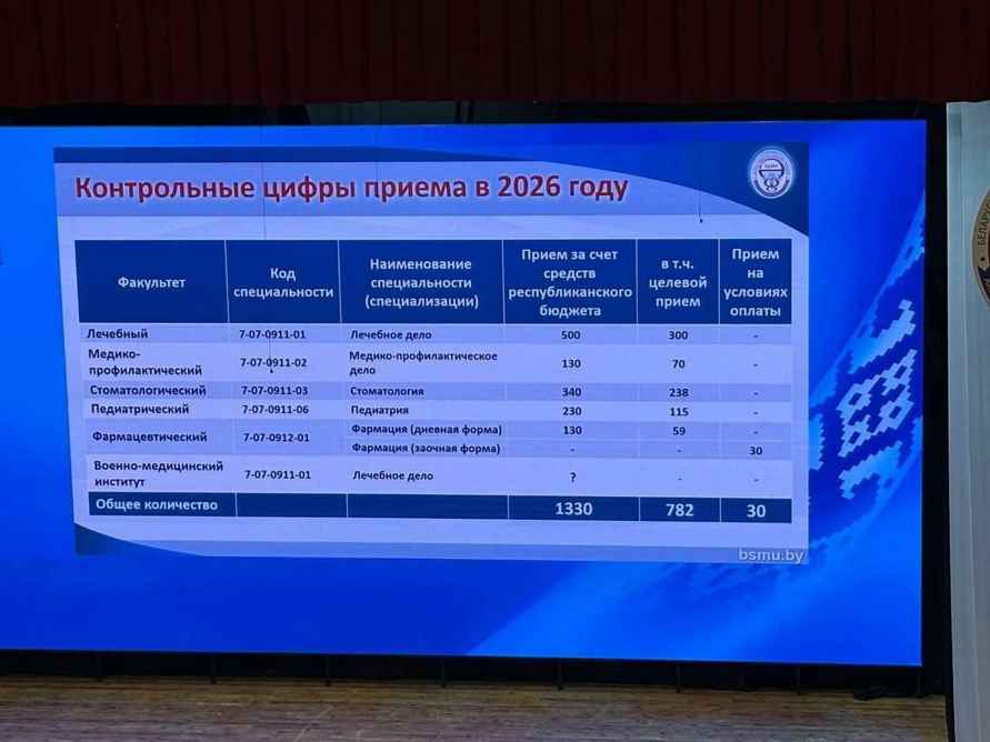 В Минобразования прокомментировали отсутствие платных мест в медвузах
