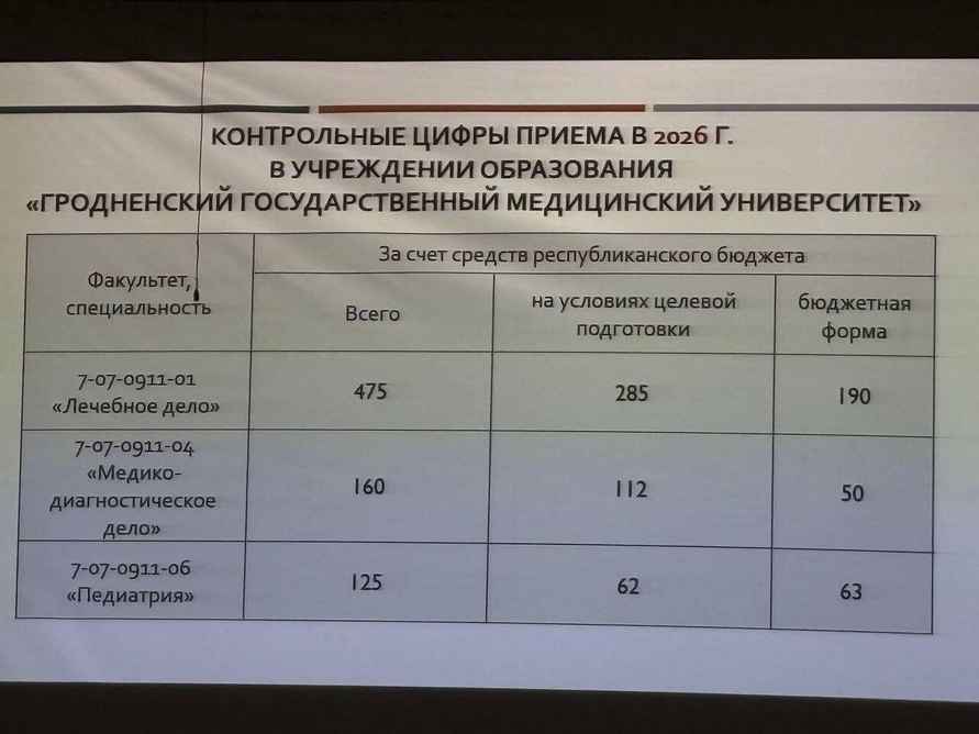 В Минобразования прокомментировали отсутствие платных мест в медвузах