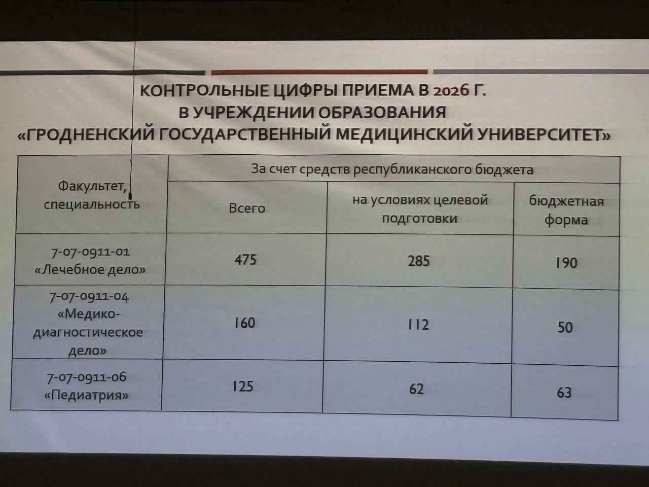 В Минобразования прокомментировали отсутствие платных мест в медвузах