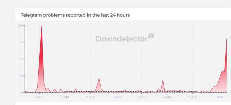 В Telegram произошёл глобальный сбой