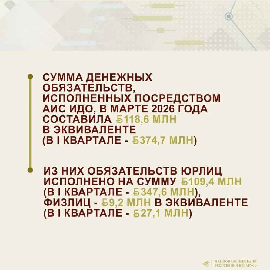 Белорусы задолжали 2,22 млрд рублей. С чьих счетов и кто списывает автоматически