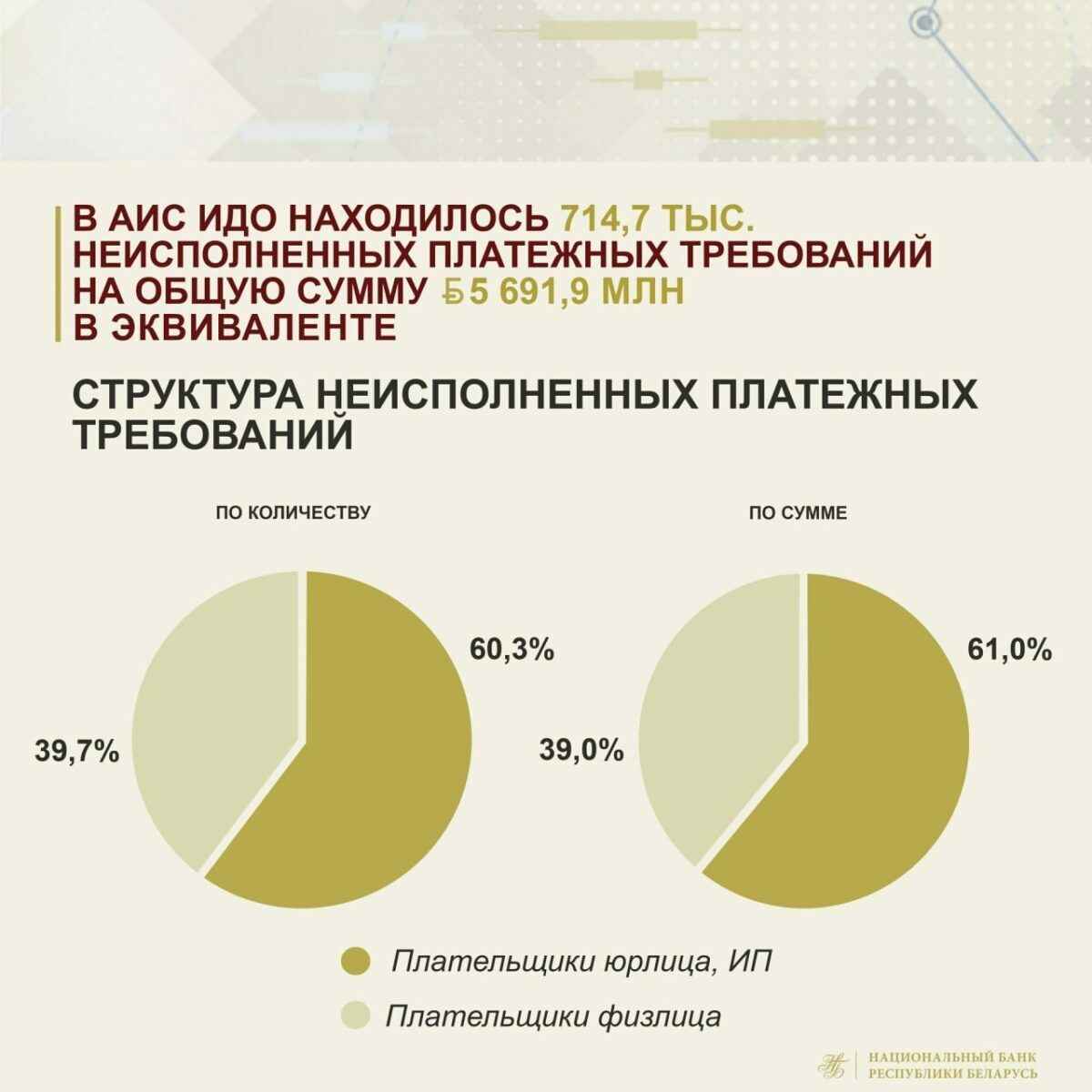 Белорусы задолжали 2,22 млрд рублей. С чьих счетов и кто списывает автоматически