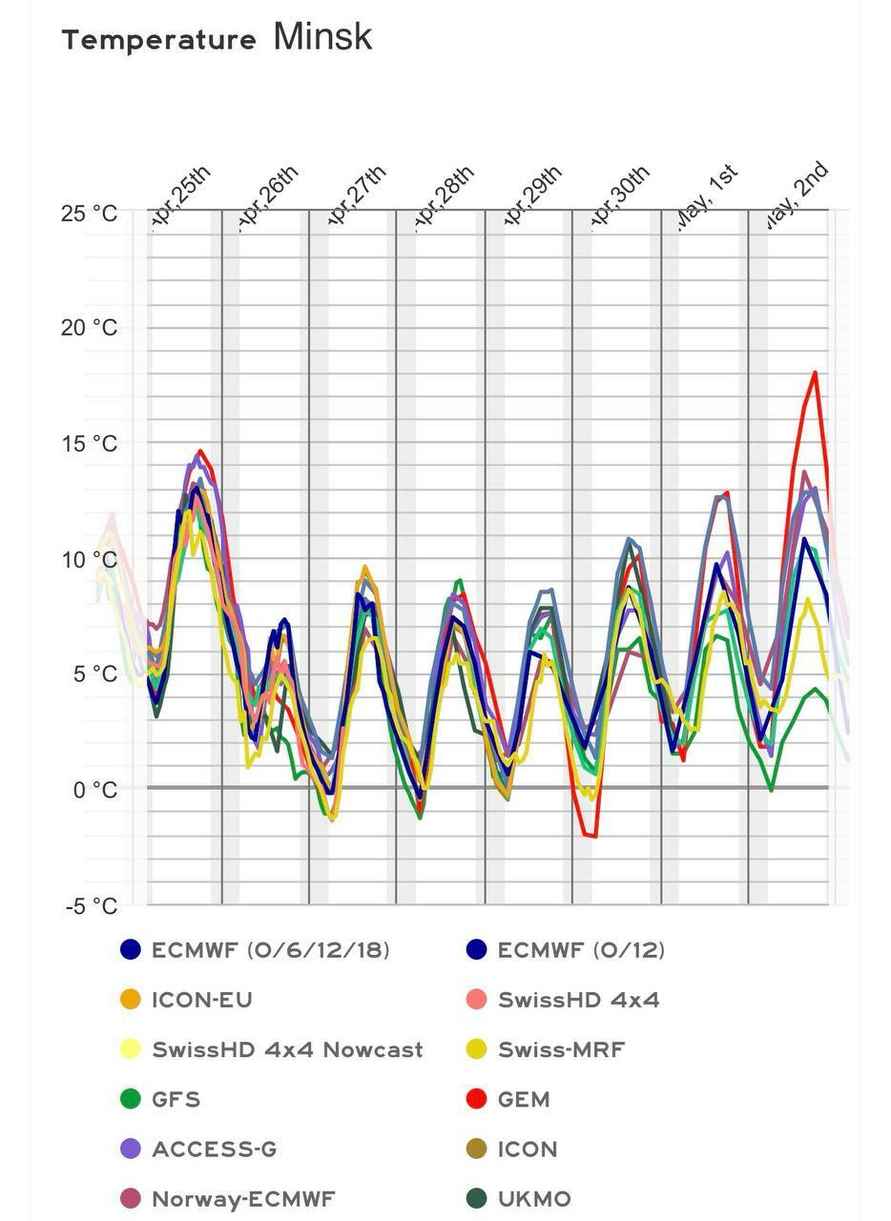 До -5°C. Синоптики призвали белорусов готовиться к испытанию холодом в начале мая